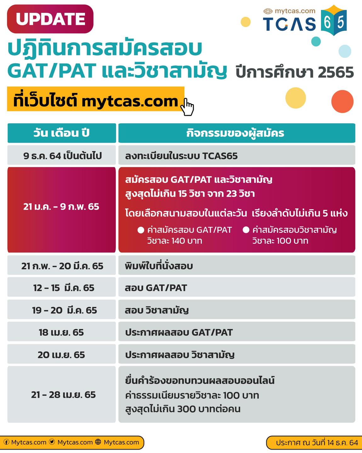 ปฏิทินการสมัครสอบ GAT/PAT และวิชาสามัญ ปีการศึกษา 2565